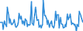 Indicator: Market Hotness: Listing Views per Property: in St. Lawrence County, NY