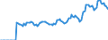 Indicator: Market Hotness: Listing Views per Property: Versus the United States in St. Lawrence County, NY