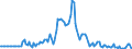 Indicator: Market Hotness: Listing Views per Property: in St. Lawrence County, NY