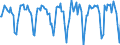 Indicator: Housing Inventory: Median Days on Market: Month-Over-Month in St. Lawrence County, NY