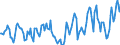 Indicator: Housing Inventory: Median: Listing Price per Square Feet Year-Over-Year in St. Lawrence County, NY