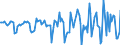 Indicator: Housing Inventory: Median Days on Market: Month-Over-Month in Tioga County, NY