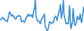 Indicator: Housing Inventory: Median Days on Market: Year-Over-Year in Tioga County, NY