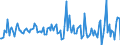 Indicator: Housing Inventory: Median: Listing Price per Square Feet Month-Over-Month in Tioga County, NY