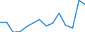 Indicator: Housing Inventory: Active Listing Count: r Tompkins County, NY