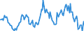 Indicator: Housing Inventory: Average Listing Price: Year-Over-Year in Tompkins County, NY