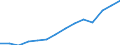 Indicator: Population Estimate,: Total, Not Hispanic or Latino, Two or More Races (5-year estimate) in Tompkins County, NY