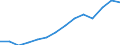 Indicator: Population Estimate,: Total, Not Hispanic or Latino, Two or More Races, Two Races Excluding Some Other Race, and Three or More Races (5-year estimate) in Tompkins County, NY