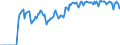 Indicator: Market Hotness:: Demand Score in Tompkins County, NY