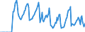 Indicator: Market Hotness:: Median Days on Market in Tompkins County, NY