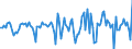 Indicator: Market Hotness:: Median Days on Market in Tompkins County, NY