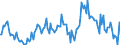 Indicator: Market Hotness:: Median Listing Price in Tompkins County, NY