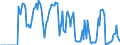 Indicator: Market Hotness: Hotness Rank in Tompkins County, NY: 