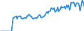 Indicator: Market Hotness: Listing Views per Property: Versus the United States in Tompkins County, NY