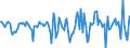 Indicator: Housing Inventory: Median Days on Market: Month-Over-Month in Tompkins County, NY