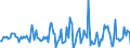 Indicator: Housing Inventory: Median: Listing Price per Square Feet Month-Over-Month in Tompkins County, NY