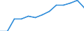 Indicator: Housing Inventory: Active Listing Count: estimate) in Warren County, NY