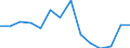 Indicator: Housing Inventory: Active Listing Count: (5-year estimate) Index for Warren County, NY