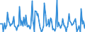 Indicator: Market Hotness:: Median Days on Market in Warren County, NY