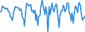 Indicator: Market Hotness:: Median Days on Market Versus the United States in Warren County, NY