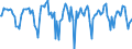 Indicator: Market Hotness:: Median Listing Price in Warren County, NY