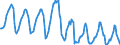 Indicator: Housing Inventory: Median Days on Market: in Warren County, NY