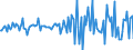 Indicator: Housing Inventory: Median: Listing Price Month-Over-Month in Warren County, NY