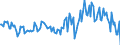 Indicator: Housing Inventory: Median: Listing Price Year-Over-Year in Warren County, NY