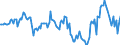 Indicator: Housing Inventory: Median: Home Size in Square Feet Year-Over-Year in Warren County, NY