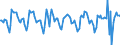 Indicator: Housing Inventory: Active Listing Count: Month-Over-Month in Westchester County, NY