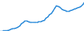 Indicator: Housing Inventory: Active Listing Count: Westchester County, NY