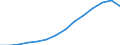 Indicator: Housing Inventory: Active Listing Count: estimate) in Westchester County, NY