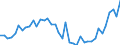 Indicator: Housing Inventory: Active Listing Count: ed by Building Permits for Westchester County, NY