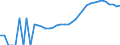 Indicator: Housing Inventory: Active Listing Count: County, NY