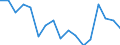 Indicator: Housing Inventory: Active Listing Count: enses Known to Law Enforcement in Westchester County, NY (DISCONTINUED)