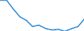 Indicator: Housing Inventory: Active Listing Count: r Westchester County, NY