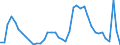 Indicator: Housing Inventory: Active Listing Count: , NY