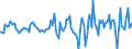 Indicator: Housing Inventory: Average Listing Price: Month-Over-Month in Westchester County, NY