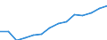 Indicator: Population Estimate,: Total, Not Hispanic or Latino, Asian Alone (5-year estimate) in Westchester County, NY