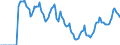 Indicator: Market Hotness:: Demand Score in Westchester County, NY