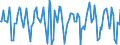 Indicator: Market Hotness:: Median Days on Market in Westchester County, NY