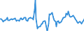 Indicator: Market Hotness:: Median Days on Market in Westchester County, NY