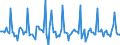 Indicator: Market Hotness: Listing Views per Property: Versus the United States in Westchester County, NY