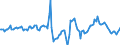 Indicator: Housing Inventory: Median Days on Market: Year-Over-Year in Westchester County, NY