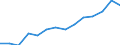 Indicator: Population Estimate,: by Sex, Total Population (5-year estimate) in Wyoming County, NY