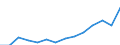 Indicator: Population Estimate,: Total, Not Hispanic or Latino, Two or More Races (5-year estimate) in Wyoming County, NY