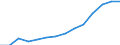 Indicator: Population Estimate,: Over Who Have Completed an Associate's Degree or Higher (5-year estimate) in Wyoming County, NY