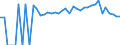 Indicator: 90% Confidence Interval: Lower Bound of Estimate of People of All Ages in Poverty for Wyoming County, NY