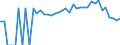 Indicator: 90% Confidence Interval: Lower Bound of Estimate of Percent of People Age 0-17 in Poverty for Wyoming County, NY