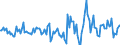 Indicator: Housing Inventory: Active Listing Count: Month-Over-Month in Alamance County, NC